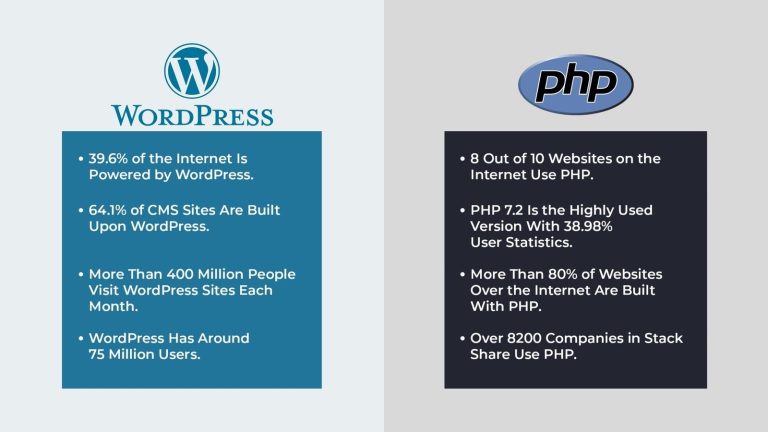 wordpress填表插件-如何使用wordpress填表插件提高网站互动性